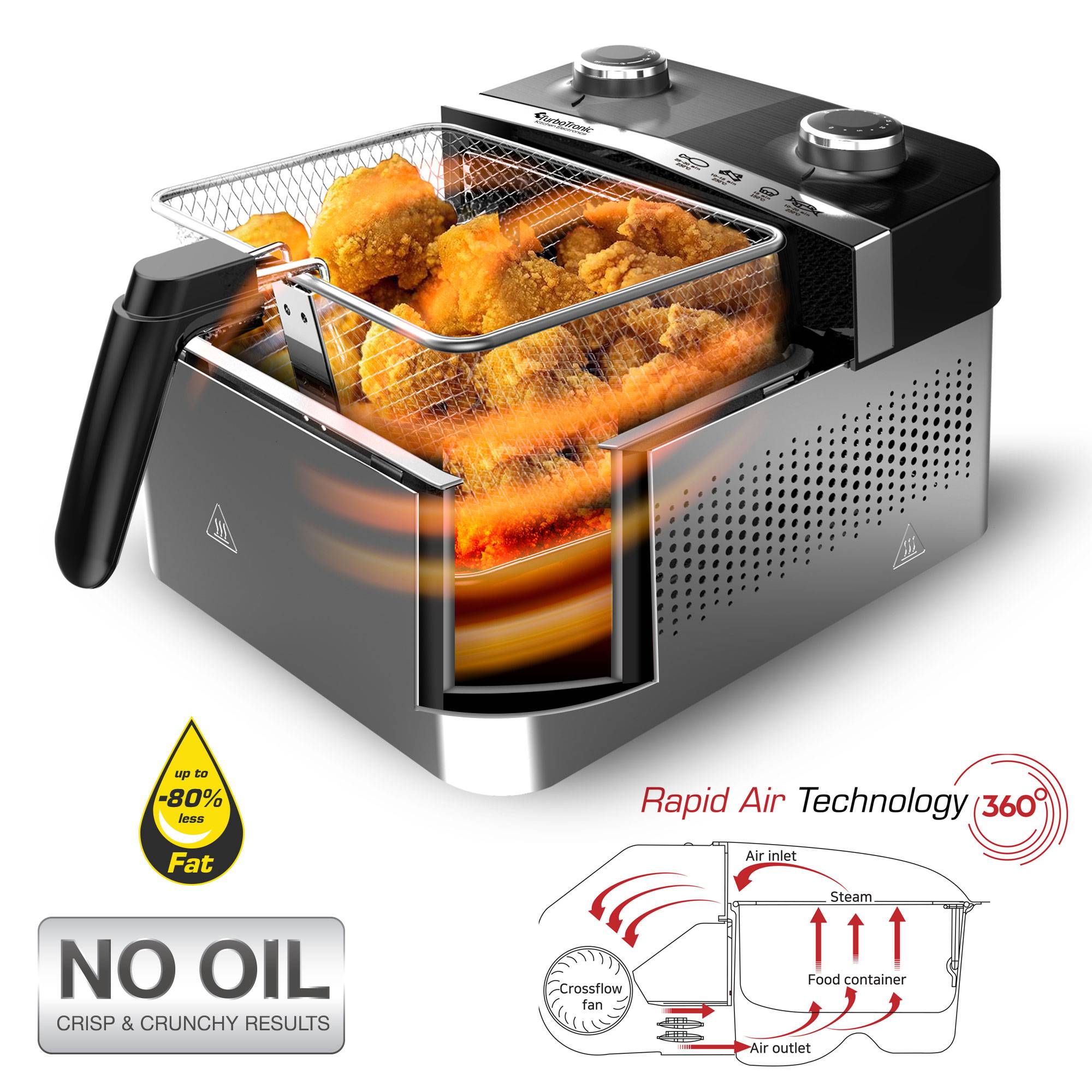 Heißluftfritteuse 3,2 Liter 1200W – kompakte Airfryer Fritteuse ohne Fett / Öl, 90–210°C Luftfritteuse, Timer 30 Min, abnehmbarer Korb & Wanne,
