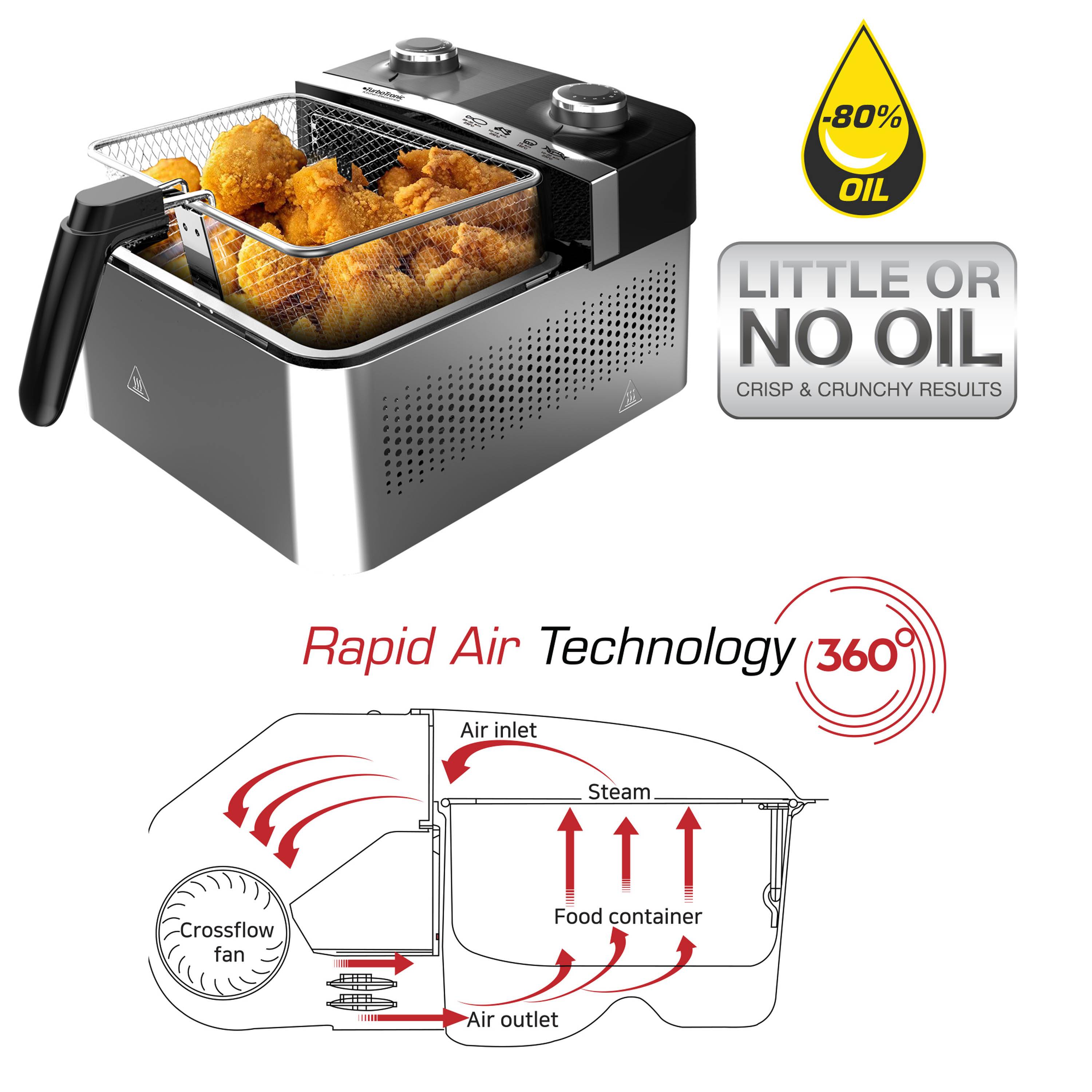 Heißluftfritteuse 3,2 Liter 1200W – kompakte Airfryer Fritteuse ohne Fett / Öl, 90–210°C Luftfritteuse, Timer 30 Min, abnehmbarer Korb & Wanne,