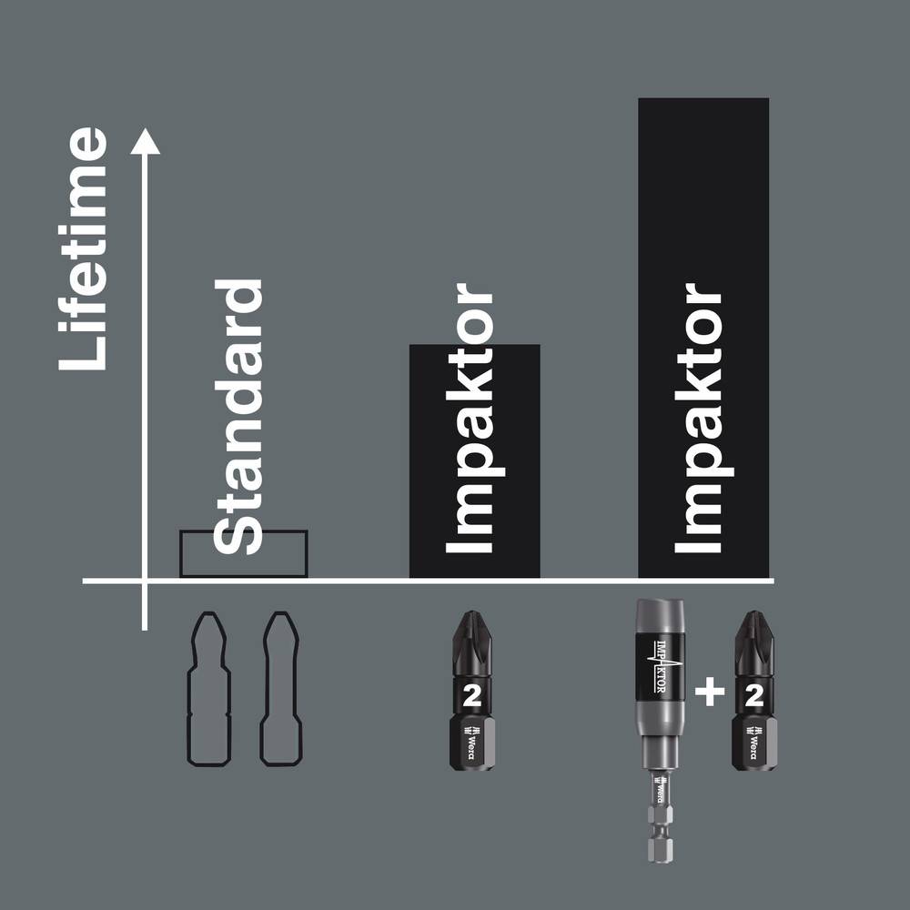 868/4 IMP DC DIY Impaktor Innenvierkant Bits, # 2 x 50 mm, 5-teilig