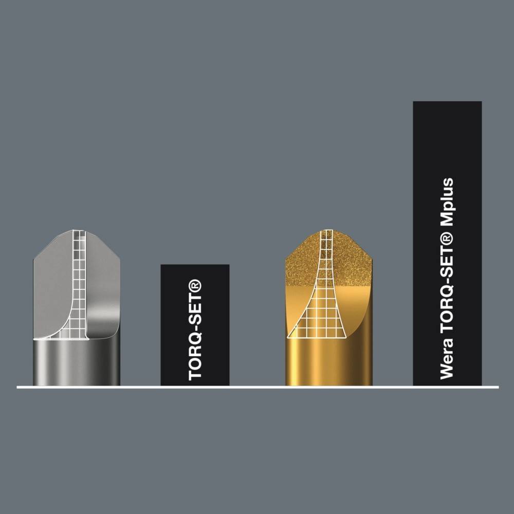 Abbildung zeigt einen Wera TORQ-SET Mplus neben einem TORQ-SET Bit. Das Wera-Bit ist größer, goldfarben beschichtet und mit 'Wera TORQ-SET Mplus' beschriftet.