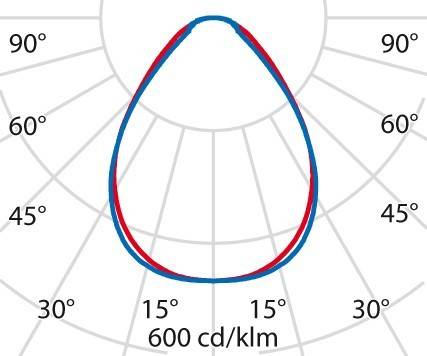 Spittler LED-Einlegeleuchte M625 8625861406300