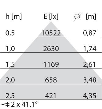 Spittler LED-Einlegeleuchte M625 8625861406300