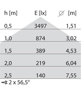 Spittler LED-Wand-u. Deckenleuchte 3105558