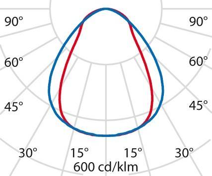 Spittler LED-Anbauleuchte 8629661283410