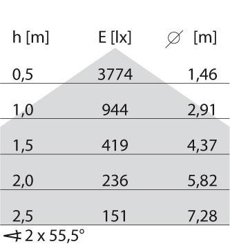 Spittler LED-Einbauleuchte 8333591263310