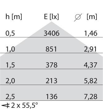 Spittler LED-Anbauleuchte 8333691266310