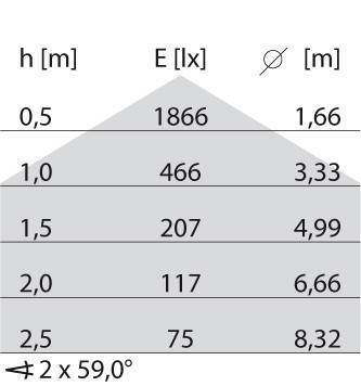 Spittler LED-Wand-u.Deckenleuchte 3105556