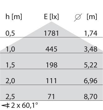 Spittler LED-Wand-u.Deckenleuchte 3105557