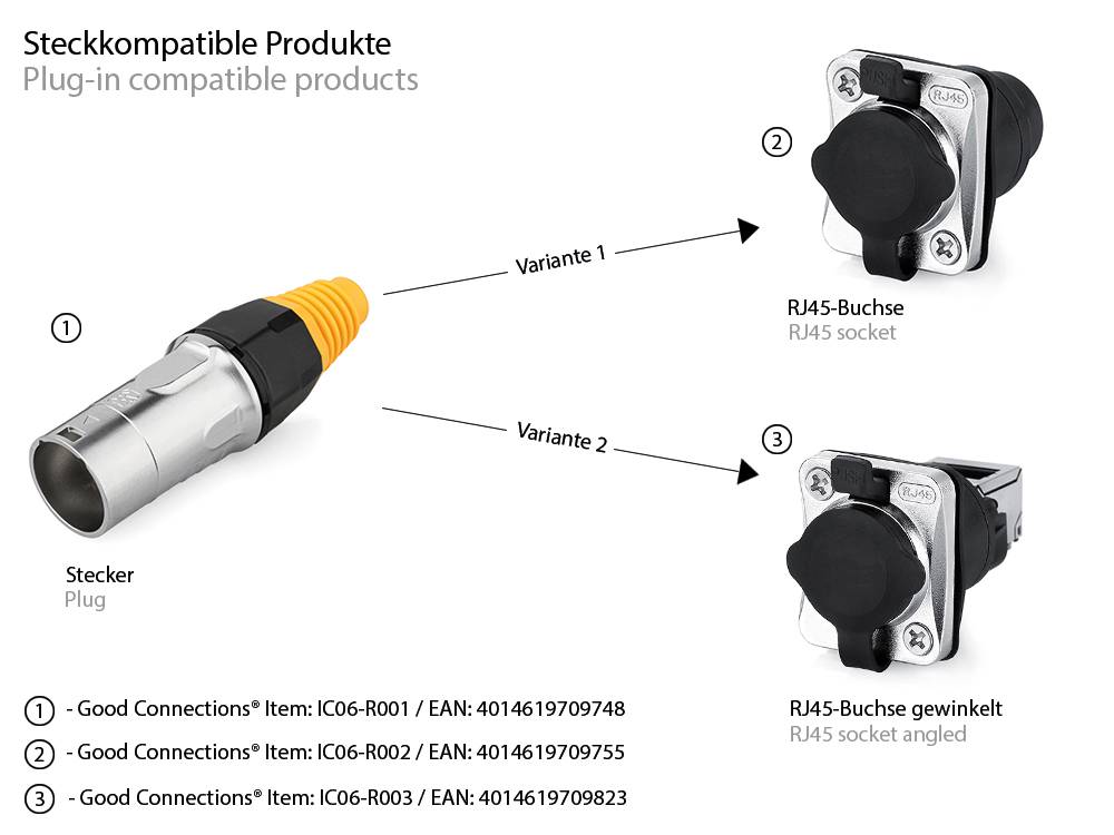 Industrie-Steckverbinder S6 - RJ45 Durchführungskupplung mit Klick Arretierung, RJ45 Buchse beidseitig,Good Connections®