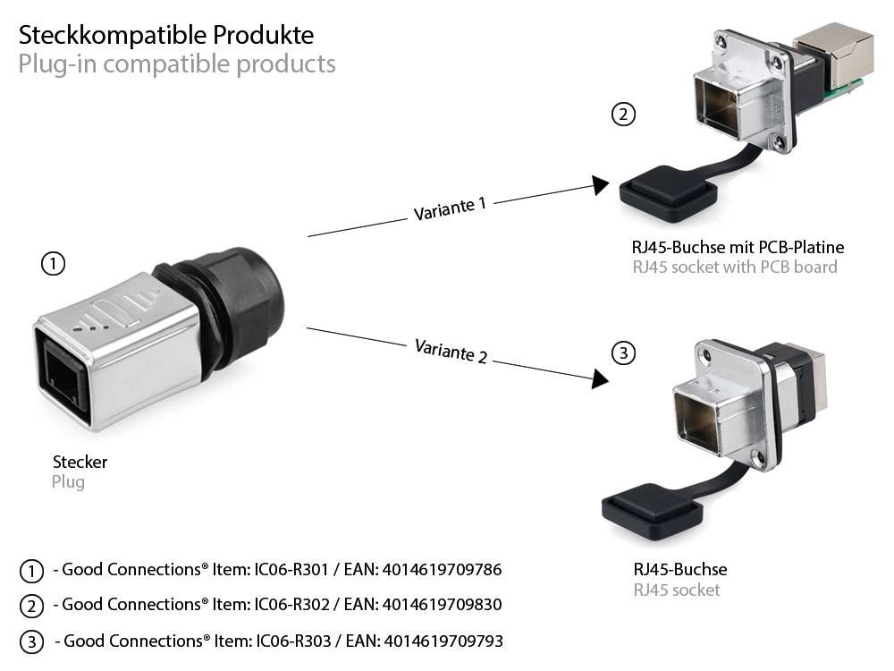 Industrie-Steckverbinder S6 - RJ45 Durchführungskupplung mit PCB-Platine, RJ45 Buchse beidseitig, Good Connections®