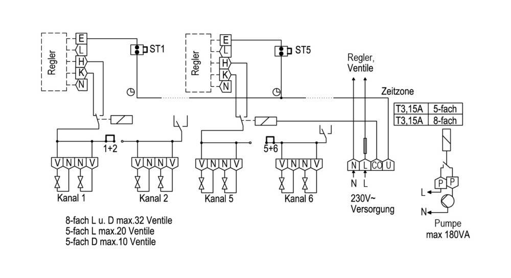 Alre-it Klemmenleiste VOORL-318.009