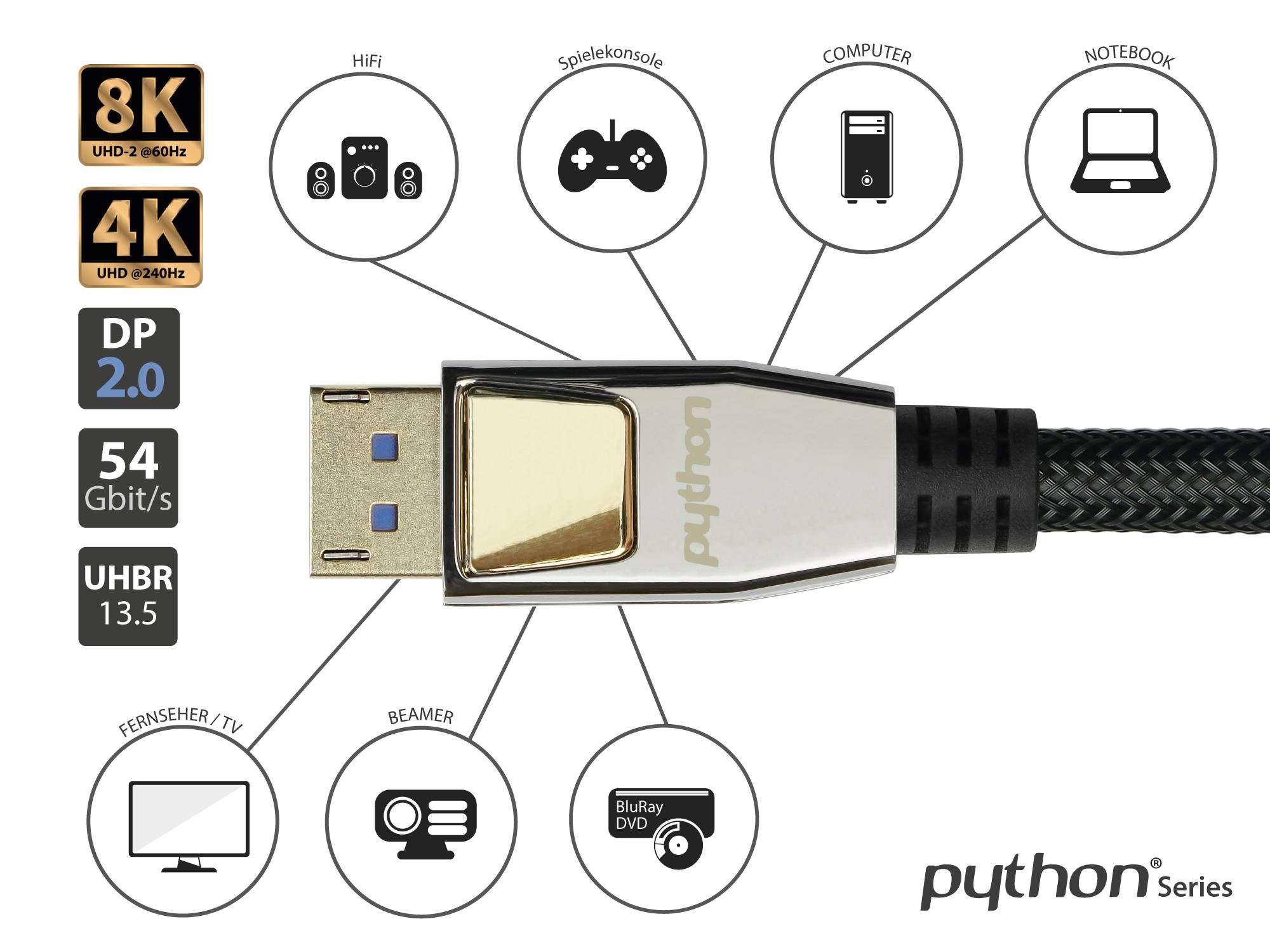 PREMIUM DisplayPort 2.0 Kabel, 4K @240Hz / 8K @60Hz, Vollmetallstecker, Kupferleiter,schwarz, 0,5m PYTHON® Series