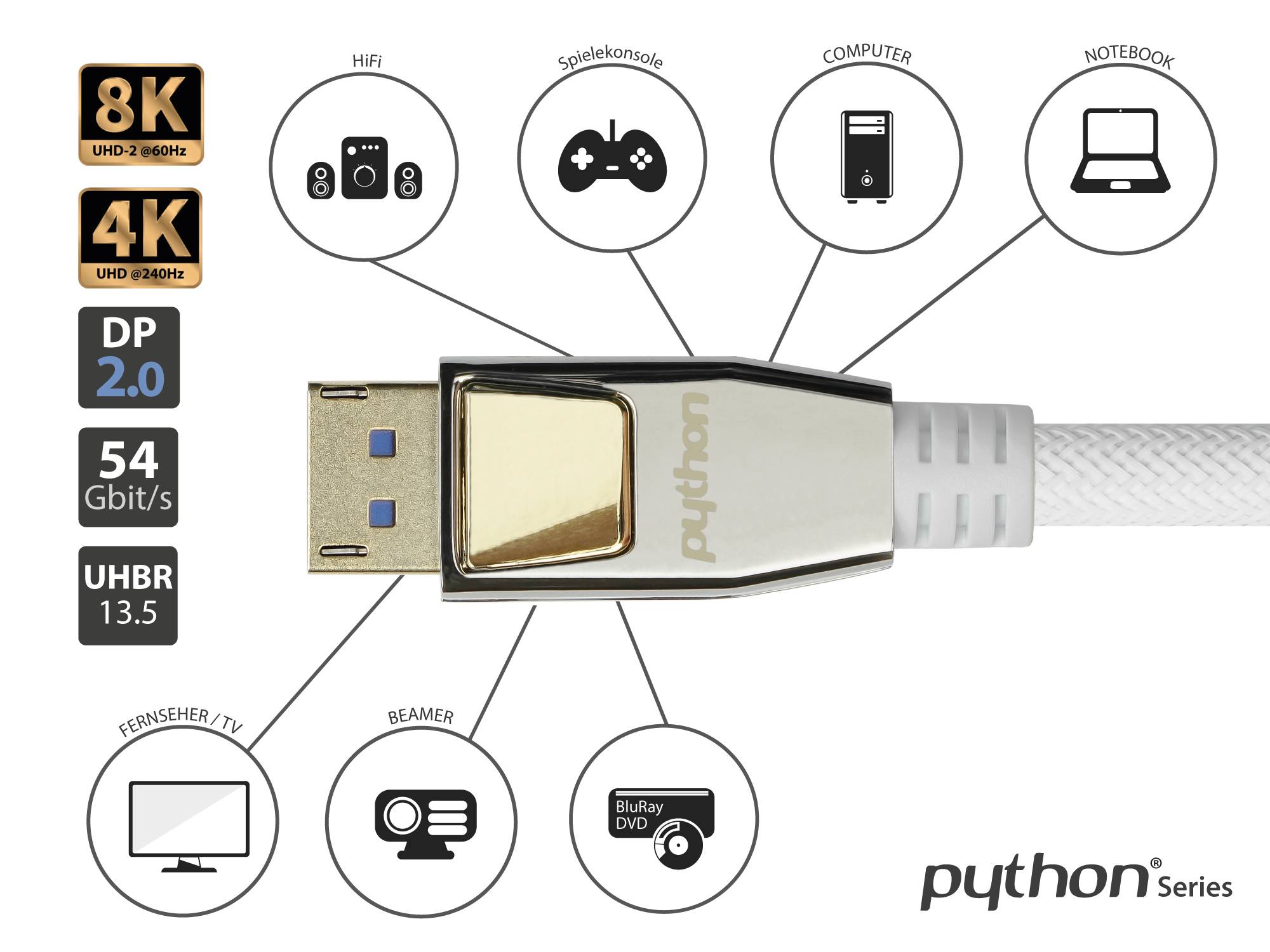 PREMIUM DisplayPort 2.0 Kabel, 4K @240Hz / 8K @60Hz, Vollmetallstecker, Kupferleiter,weiß, 2m, PYTHON® Series
