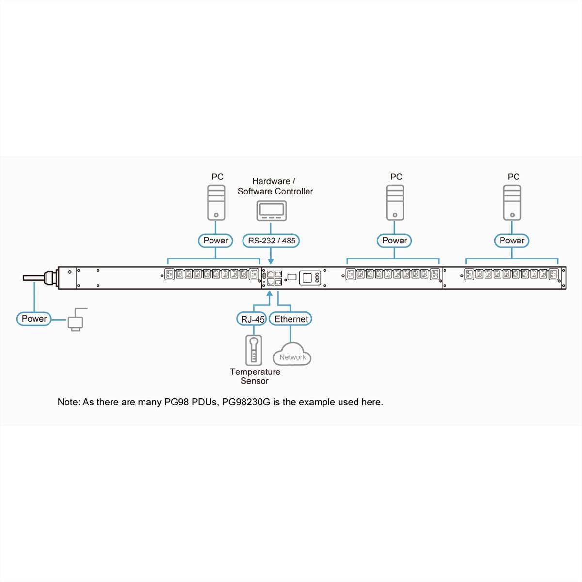 ATEN PG98230G 30 Port 3-Phasen PDU 16A