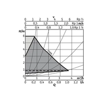 Wilo Hoch-Eff-Pum Stratos PICO plus 2.0 Nassläufer Typ 25/0,5-6 Wilo Hoch-Eff-Pum Stratos PICO plus 2.0 Nassläufer Typ 25/0,5-6