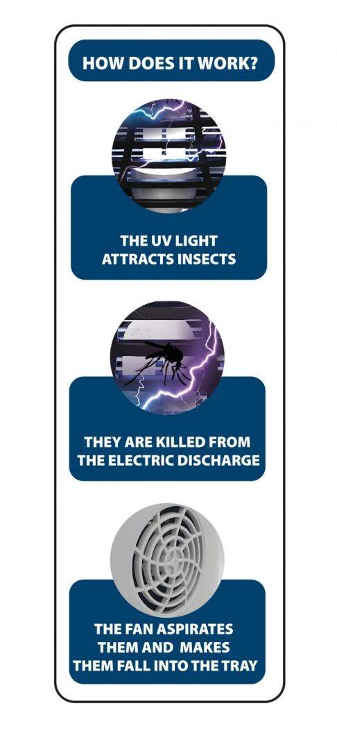 SELVA Insektenschutz-Lampe 14 Watt für 30qm - für den Innenbereich