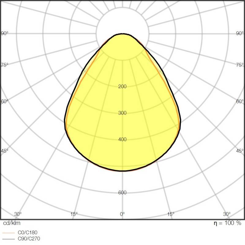 Ledvance LED-Panel M625 PLCMFT625P36WCCT CPS
