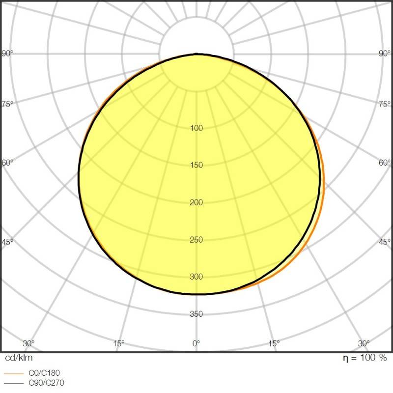 Ledvance LED-Stripe 5m LSV-1000/840/5