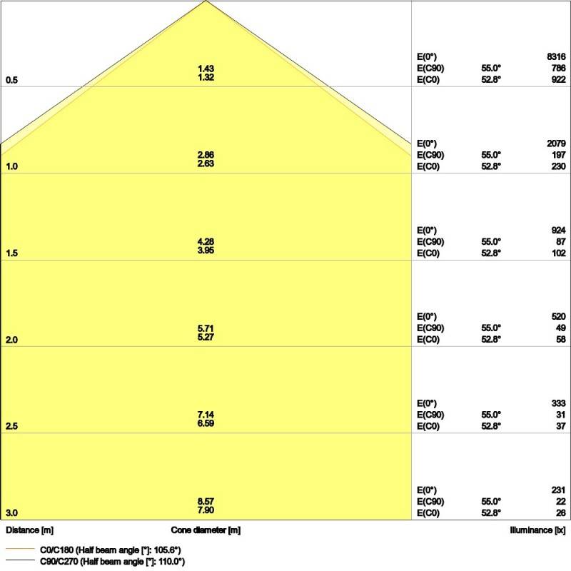 Ledvance LED-Anbauleuchte LNSF1500P45W830 IP44