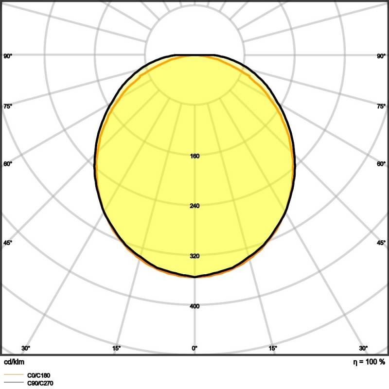 Ledvance LED-Anbauleuchte LNSF1500P45W830 IP44