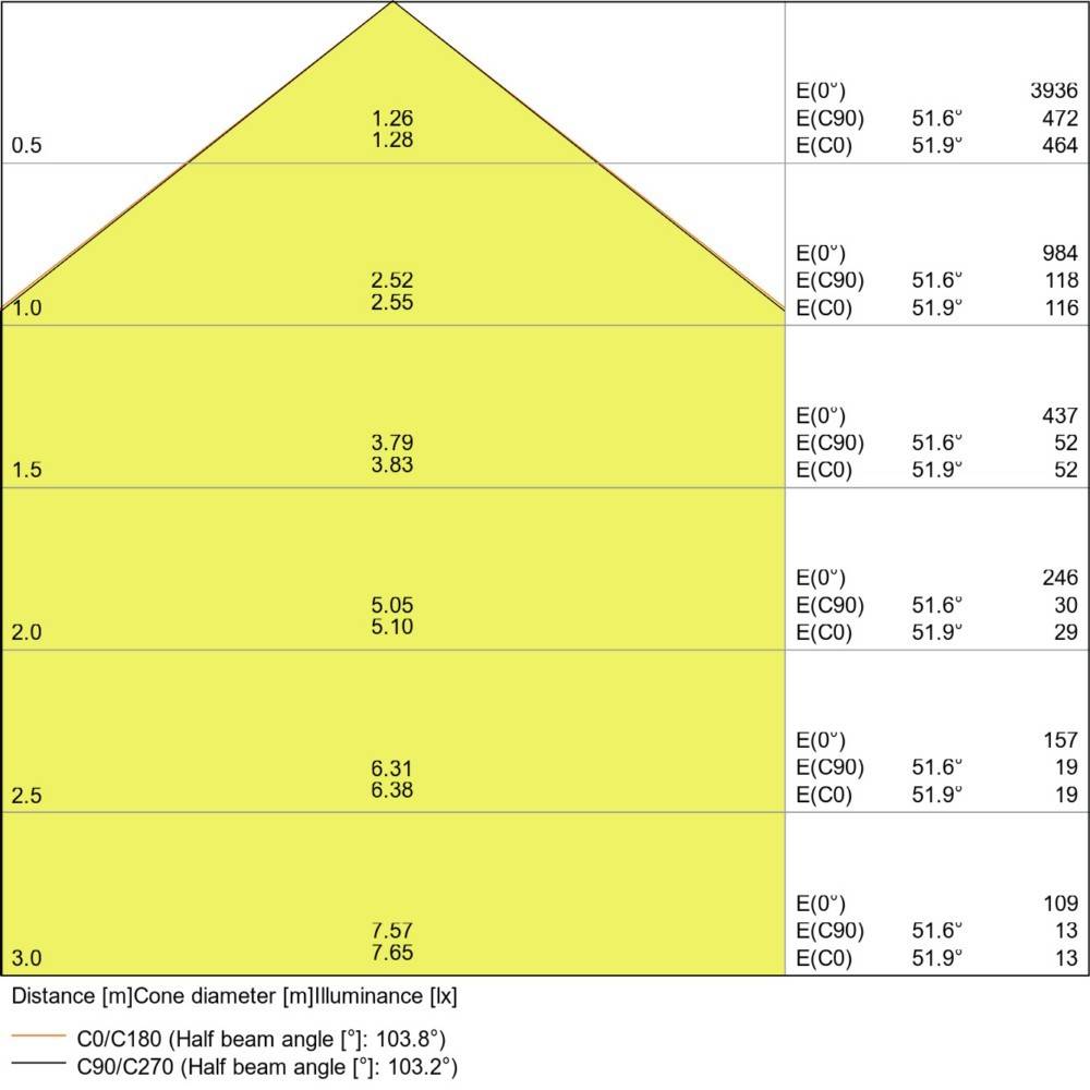 Ledvance LED Downlight IP44 DLALU DN20025W6500K