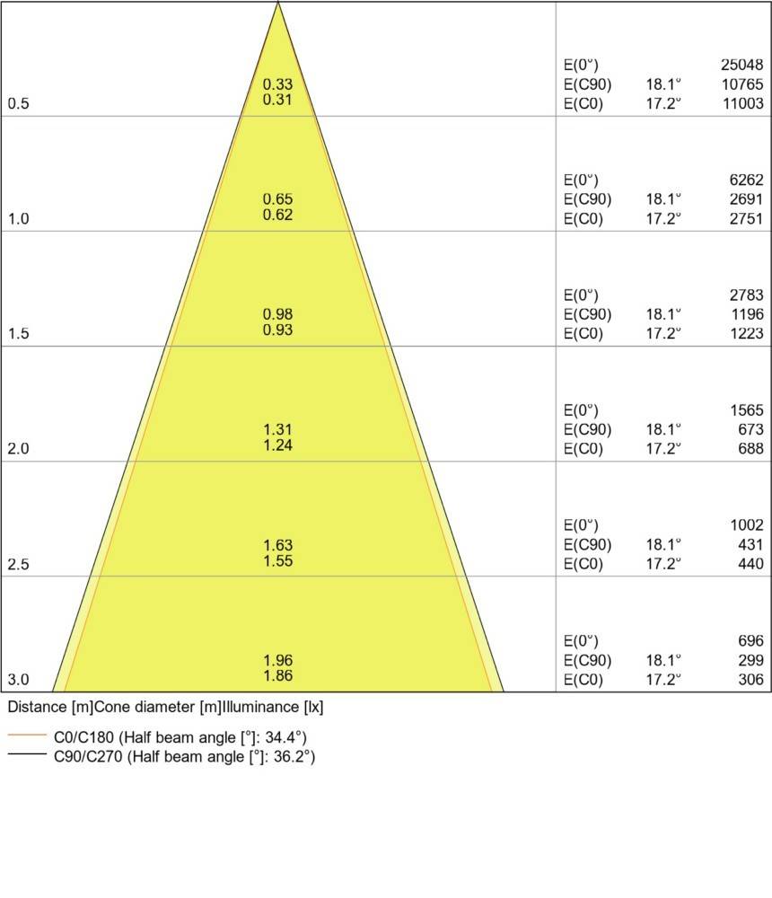 Ledvance LED-Einbaustrahler 1fl. SPOT MULTI30W4KFLWT