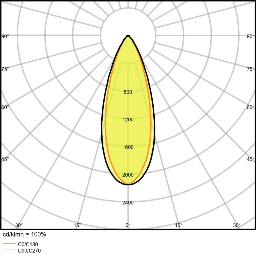 Ledvance LED-Einbaustrahler 3fl. SPOT MULI3x30W4KFLWT