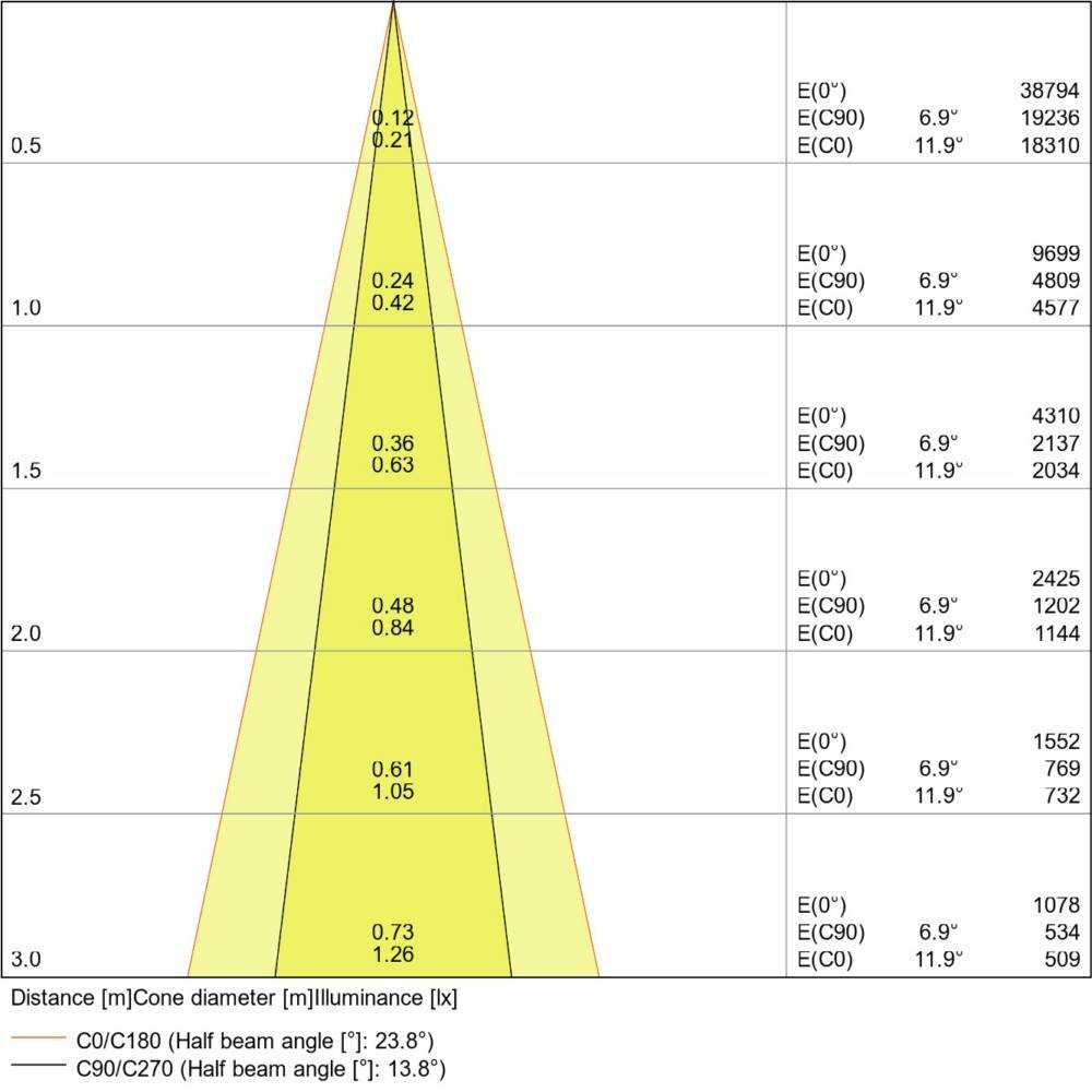 Ledvance LED-Einbaustrahler SPOT VARIODN17035W3K