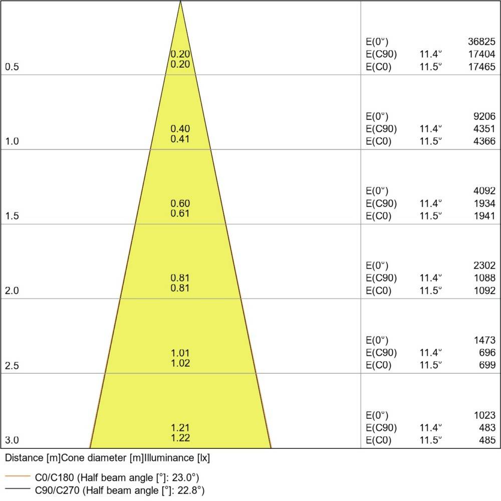 Ledvance LED-Stromschienenstrahler TRACK SP7525W4K90RBK