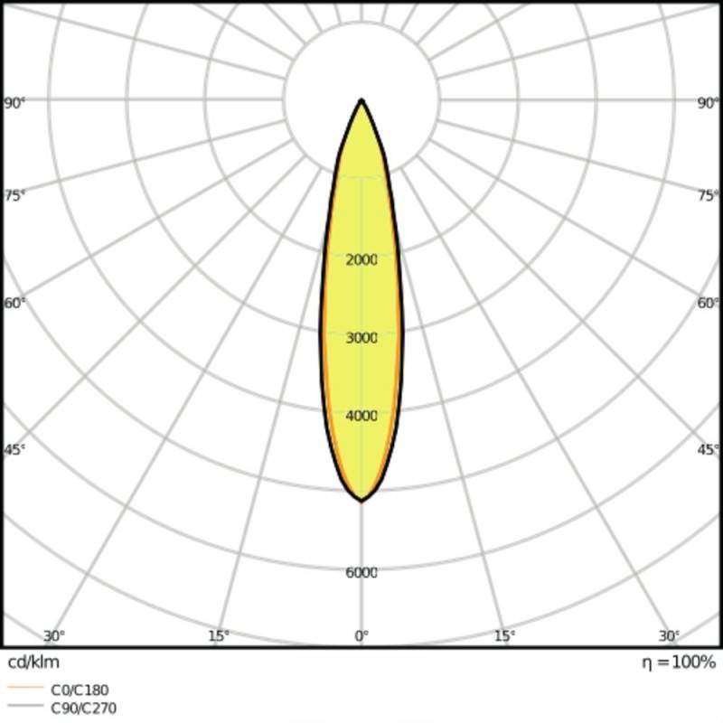 Ledvance LED-Stromschienenstrahler TRACK SP8535W4K90RWT
