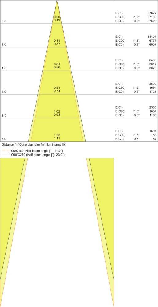 Ledvance LED-Stromschienenstrahler TRACK SP8535W4K90RGY
