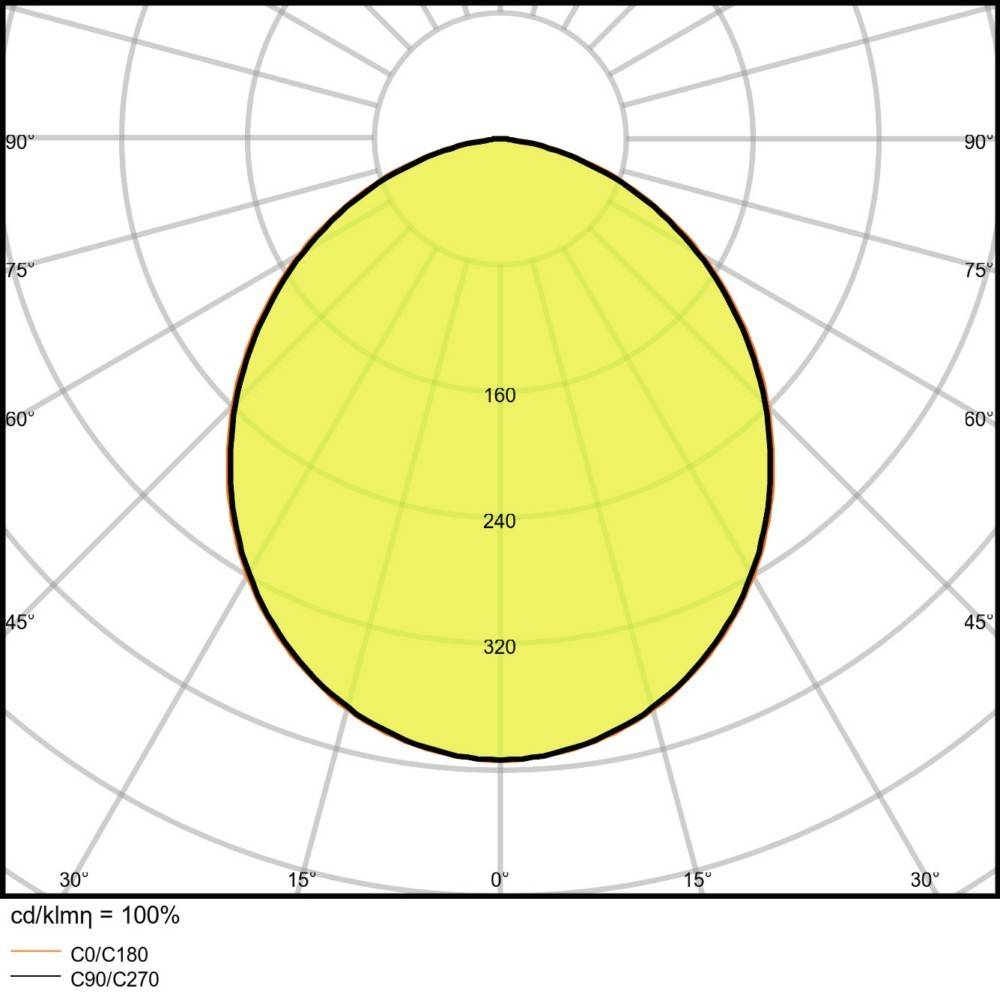 Ledvance LED Downlight IP44 DLALU DN20025W6500K