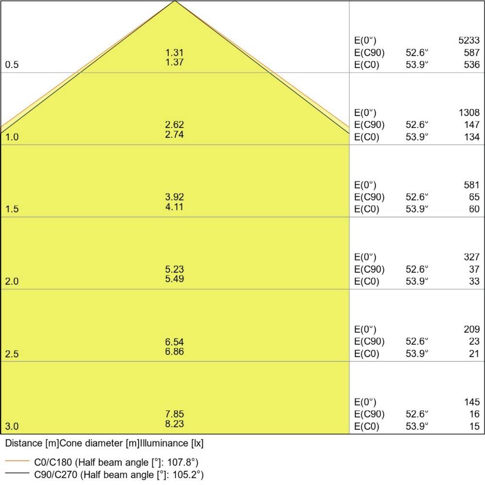 Ledvance LED-Downlight DLALUD.DN20035/6500K