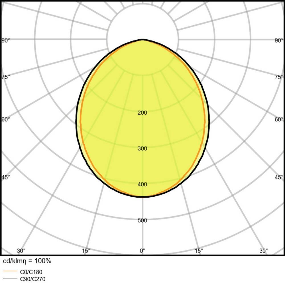 Ledvance LED-Downlight DLALUDALIDN15014W/3K