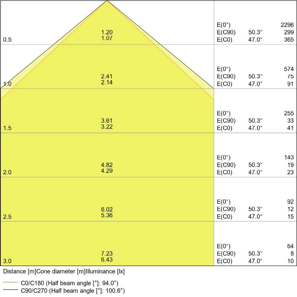 Ledvance LED-Downlight DLALUDALIDN15014W/3K