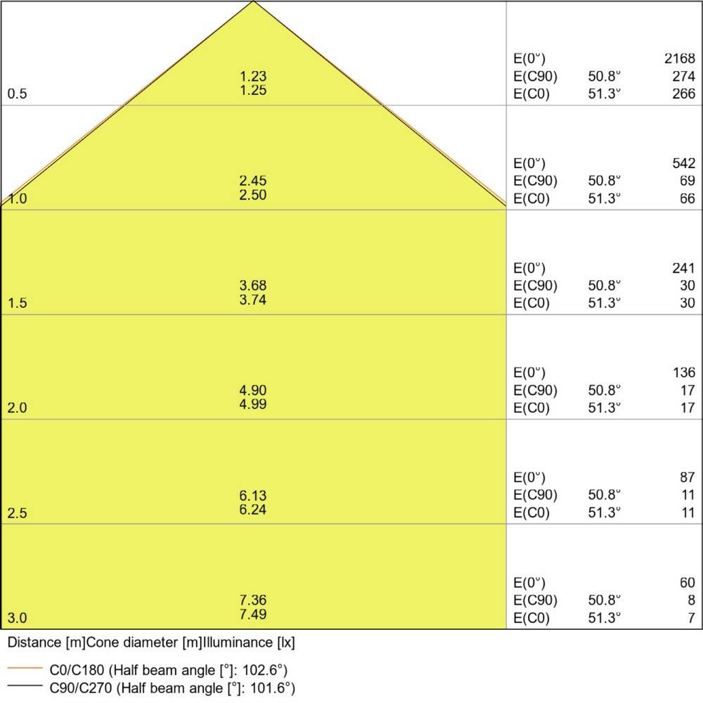 Ledvance LED-Downlight DLALUDALIDN15014W/4K