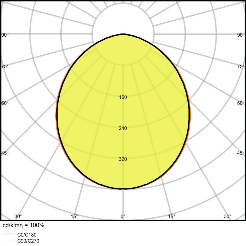 Ledvance LED-Downlight DLALUDALIDN15014W/4K