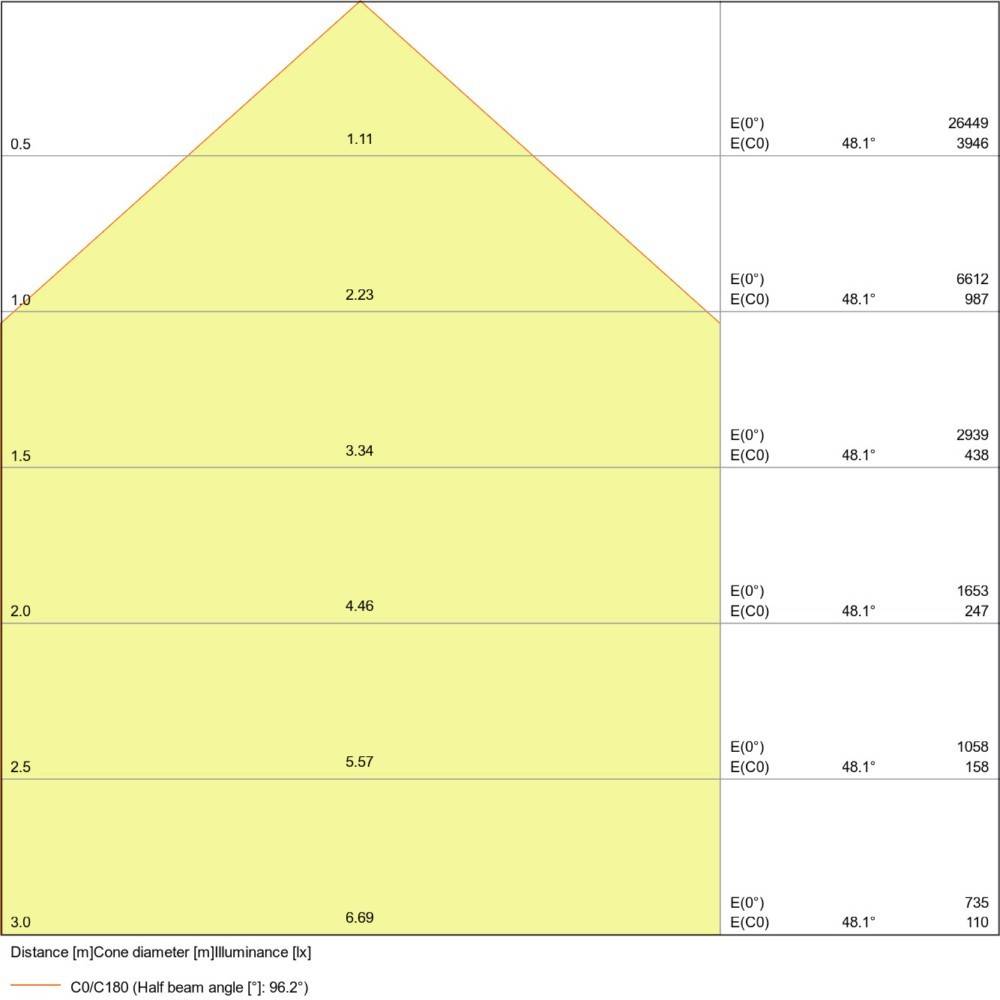 Ledvance LED-Fluter m. Sensor FLPFM125W4000SY100SL