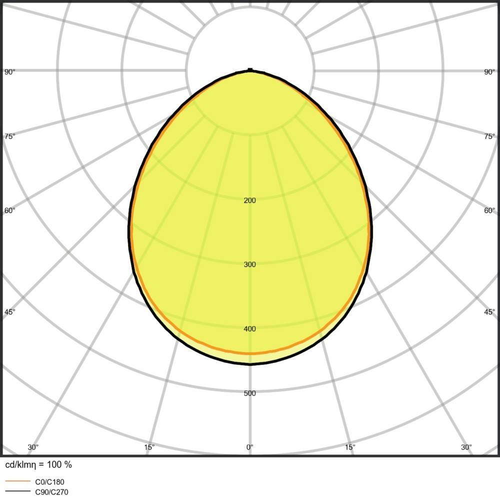 Ledvance LED-Fluter m. Sensor FLPFM125W4000SY100SL