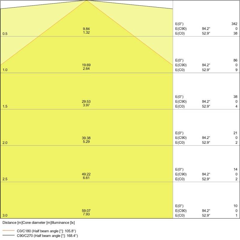 Ledvance LED-Anbauleuchte LNUO120025W/4000KEM