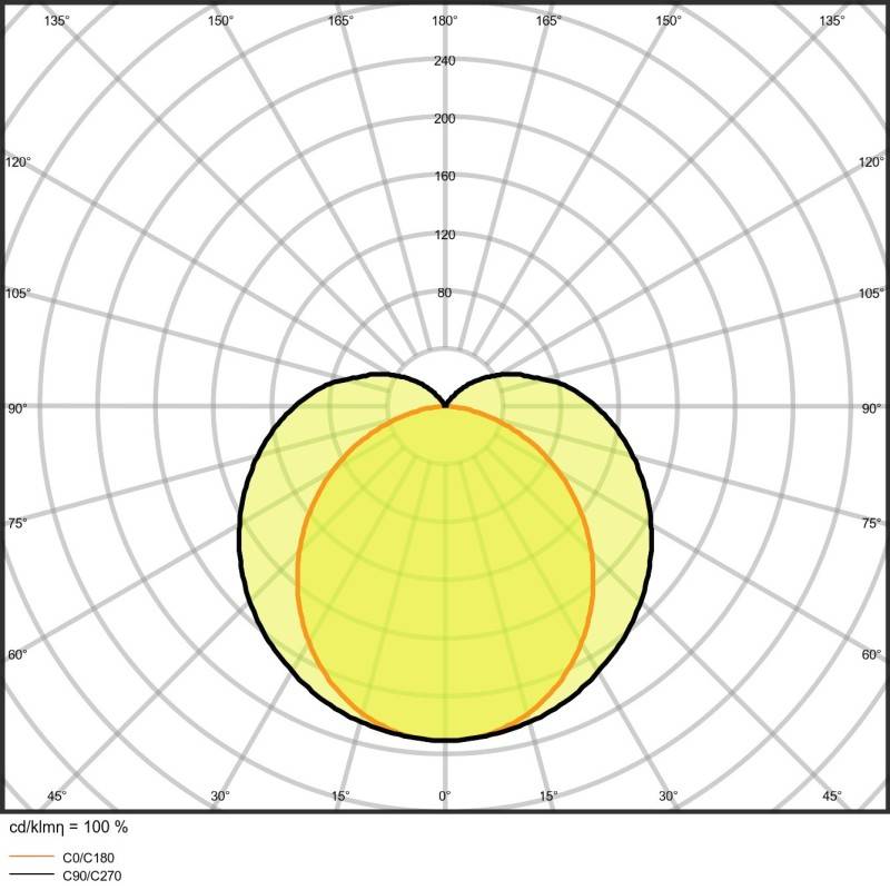 Ledvance LED-Anbauleuchte LNUO120033W/3000KEM