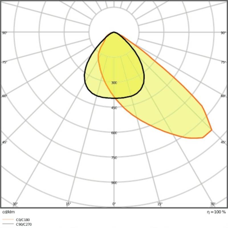 Ledvance LED-Scheinwerfer FLAREA72W830ASYM