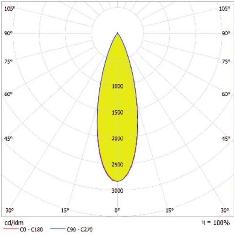 Ledvance LED-Scheinwerfer ECOHPF300W840VN36600