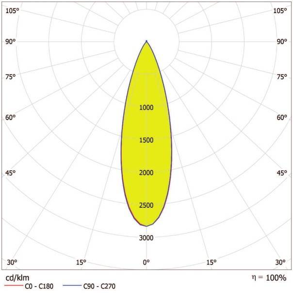 Ledvance LED-Scheinwerfer ECOHPF300W840VN36600