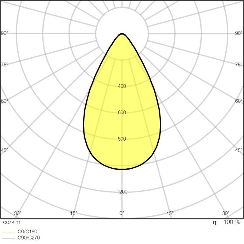 Ledvance LED-Fluter FLPFMSYM60200W3000BK