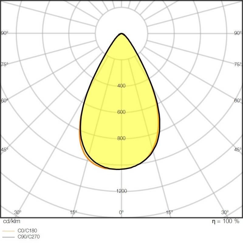 Ledvance LED-Fluter FLPFMSYM60290W4000BK