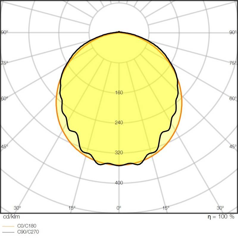 Ledvance LED-Feuchtraumleuchte DPS1500 46W840IP65GY