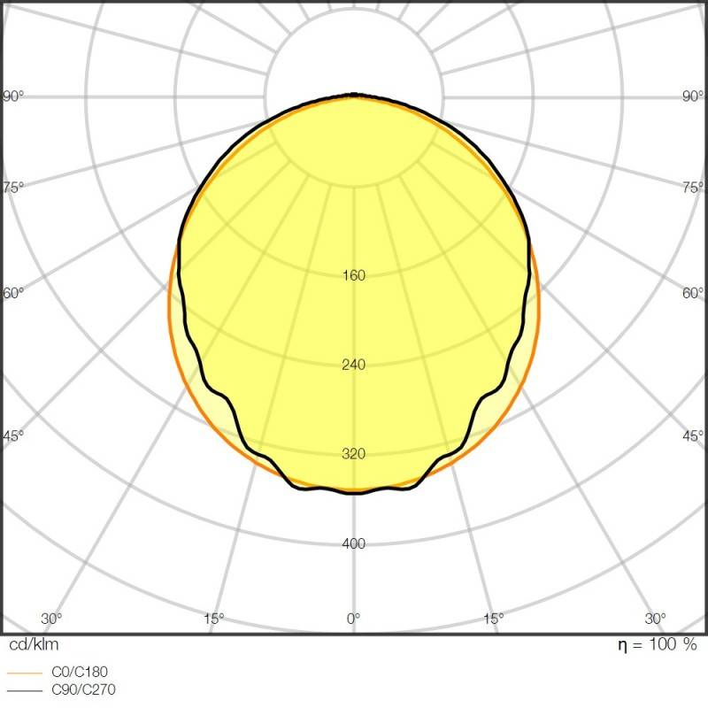 Ledvance LED-Feuchtraumleuchte DPS1500 58W840IP65GY