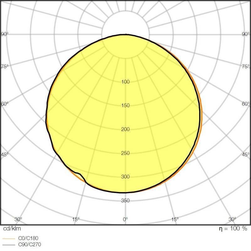 Ledvance LED-Stripe 5m LSP-1000/927/5