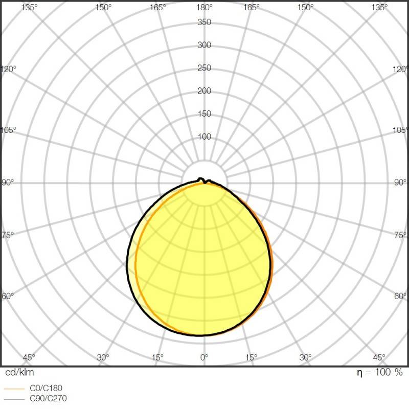 Ledvance LED-Stripe 5m LSP-1000/927/5/IP67